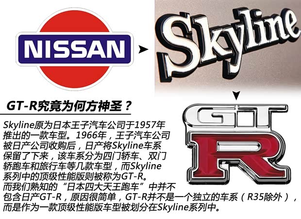 日產(chǎn)日產(chǎn)(進(jìn)口)日產(chǎn)GT-R以往經(jīng)典版