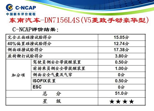 东南东南汽车V5菱致2012款 1.5L 手动豪华型 东南东南汽车V5菱致2012款 1.5L 手动豪华型