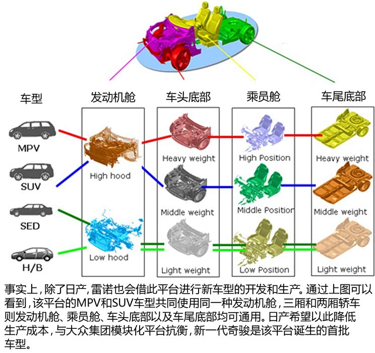 日产东风日产奇骏2014款 基本型