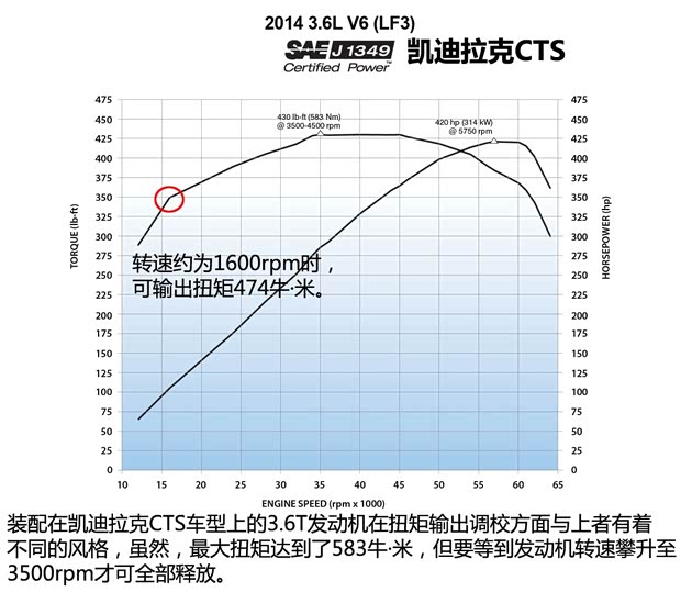 凯迪拉克凯迪拉克(进口)凯迪拉克CTS(进口)2014款 Vsport 凯迪拉克凯迪拉克(进口)凯迪拉克CTS(进口)2014款 Vsport