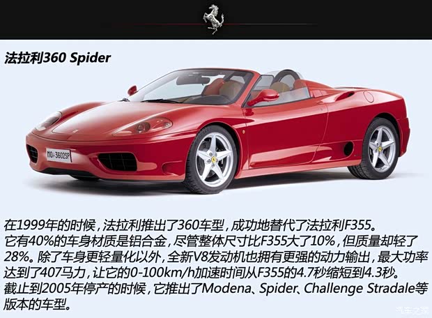 法拉利法拉利法拉利3551995款 基本型 法拉利法拉利法拉利3551995款 基本型