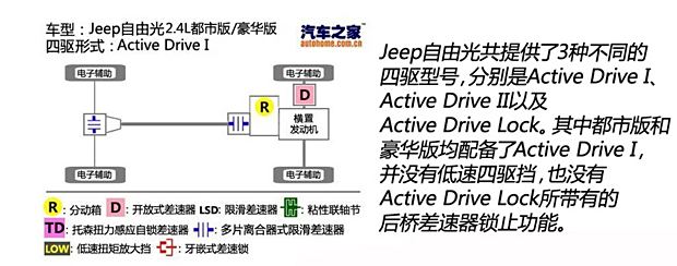 JeepJeepɹ2014 2.4L а