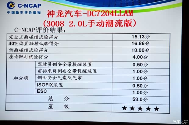 標致東風(fēng)標致標致30082013款 2.0L 手動潮流版