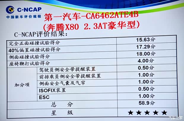 奔騰一汽奔騰奔騰X802013款 2.3L 自動豪華型