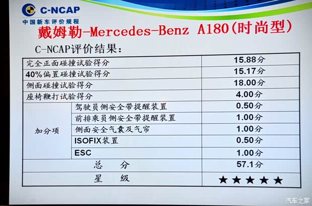 奔驰奔驰(进口)奔驰A级2013款 A180 时尚型