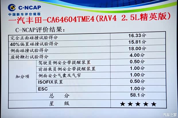 豐田一汽豐田豐田RAV42013款 2.5L 自動四驅(qū)精英版