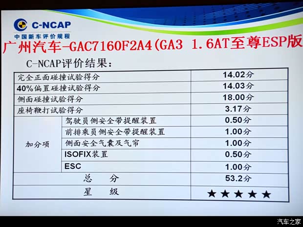 广汽传祺广汽乘用车传祺GA32013款 1.6L 自动至尊ESP版