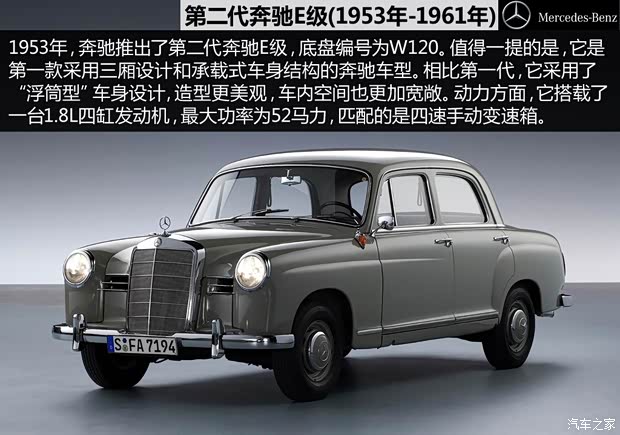 奔馳奔馳(進口)奔馳E級(進口)1995款 E230