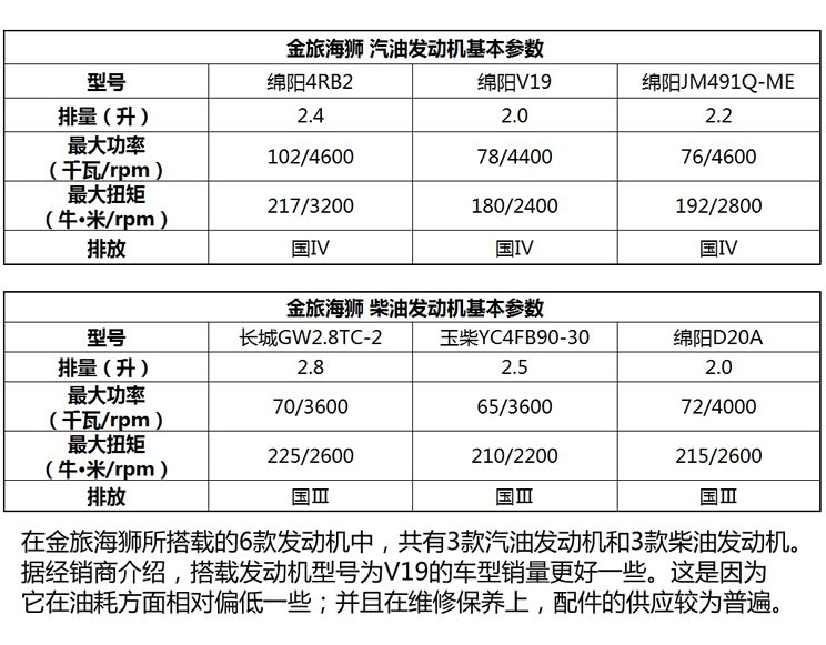 ���ÏB�T���ý��ú��{2010�� 2.0L�˜��S�߼���V19