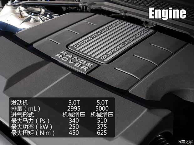 路虎路虎揽胜运动版2014款 3.0 V6 SC HSE