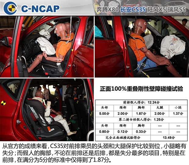 长安长安汽车长安CS352014款 1.6L 手动豪华型 京V