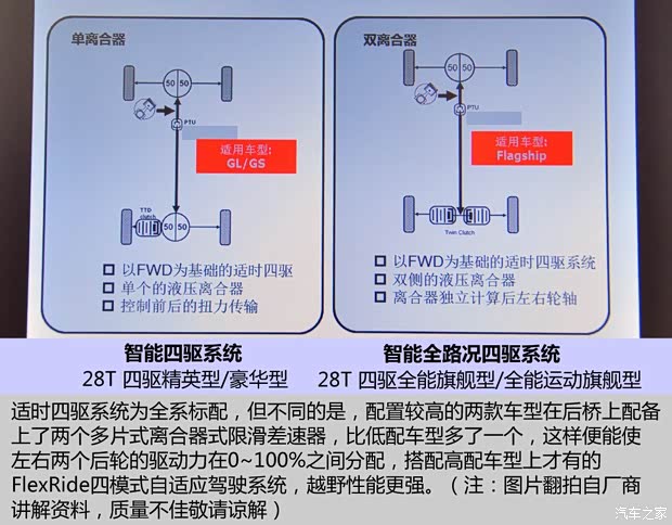 通用別克 昂科威 2014款 28T 全能運動旗艦型