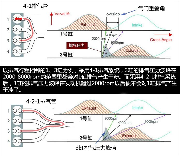 长安马自达 马自达3 Axela昂克赛拉 2014款 三厢 2.0L 自动旗舰型
