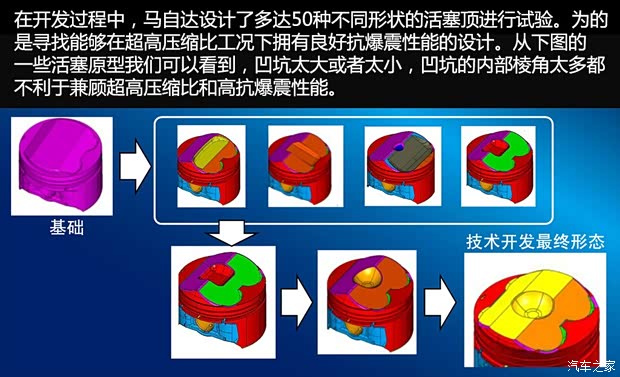 长安马自达 马自达3 Axela昂克赛拉 2014款 三厢 2.0L 自动旗舰型 长安马自达 马自达3 Axela昂克赛拉 2014款 三厢 2.0L 自动旗舰型