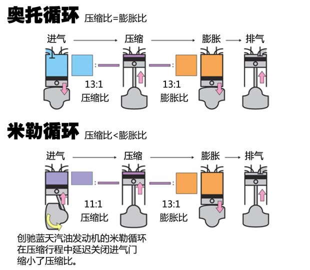 0l发动机