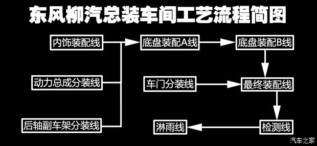 东风风行 景逸S50 2014款 1.5L 手动旗舰型 东风风行 景逸S50 2014款 1.5L 手动旗舰型