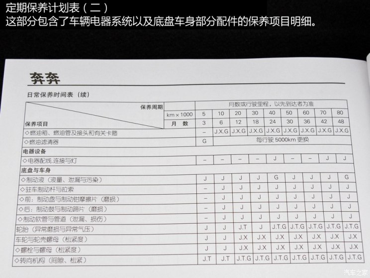 小保养250元 2014款长安新奔奔保养解析