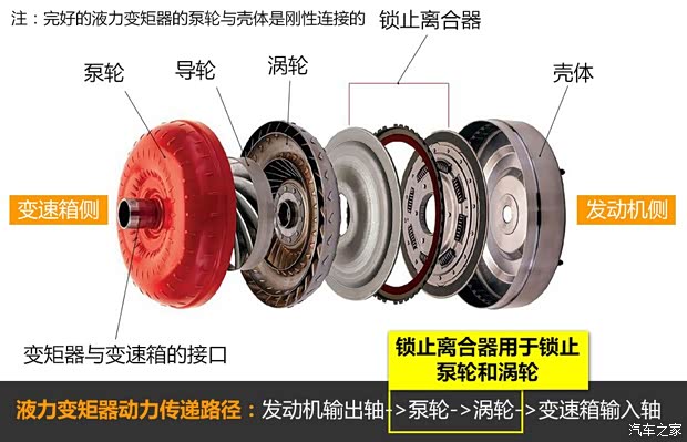 长安马自达 马自达3 Axela昂克赛拉 2014款 三厢 2.0L 自动旗舰型