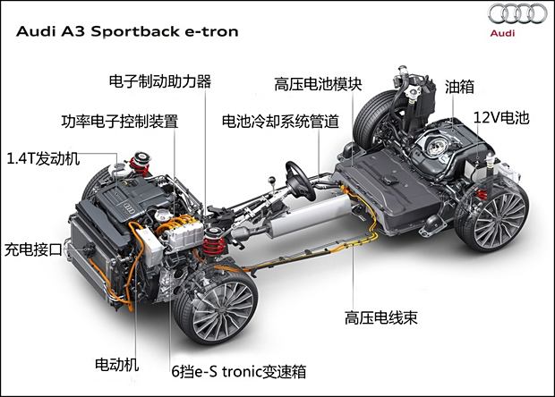 µ() µA3() 2015 e-tron