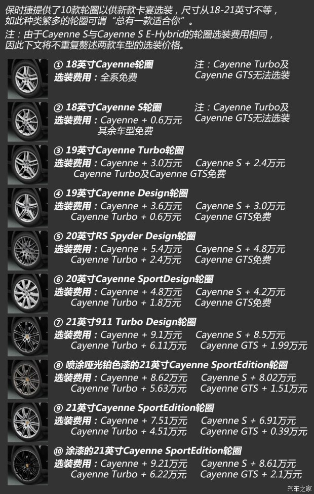 ʱ  2015 Cayenne 3.0T
