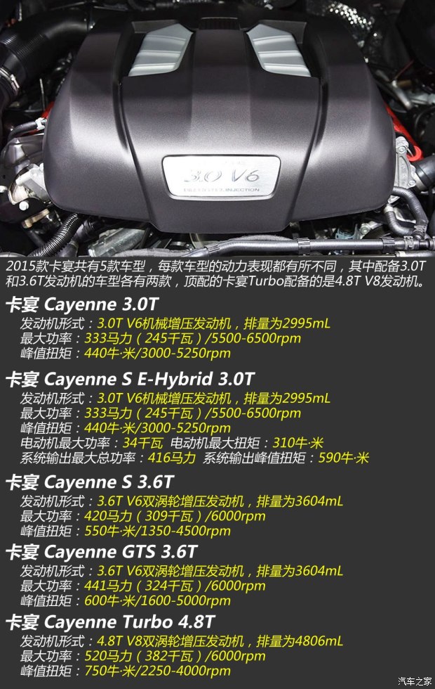 ʱ  2015 Cayenne 3.0T