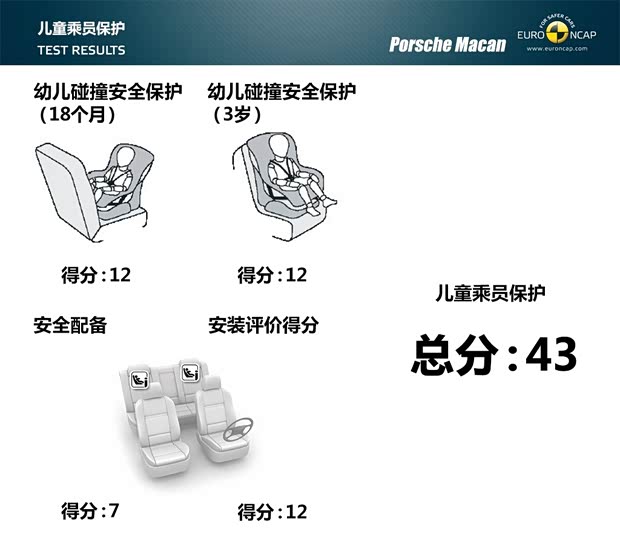 保時捷 Macan 2014款 Macan 2.0T