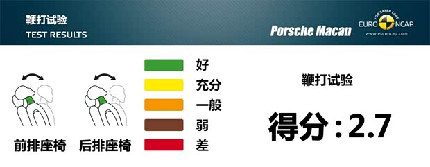 保時捷 Macan 2014款 Macan 2.0T