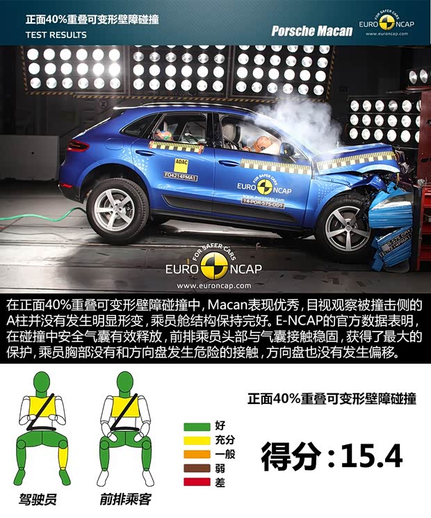 保時捷 Macan 2014款 Macan 2.0T