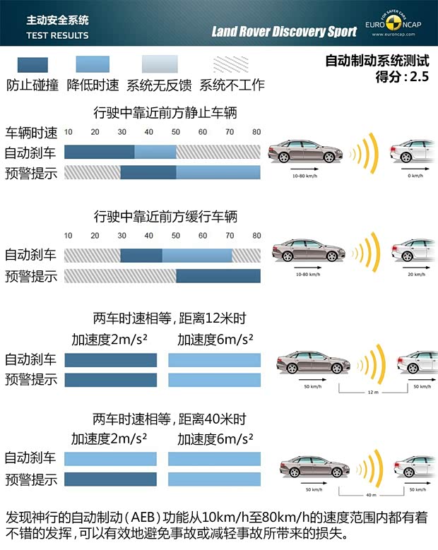路虎(进口) 发现神行 2015款 2.0T HSE LUXURY
