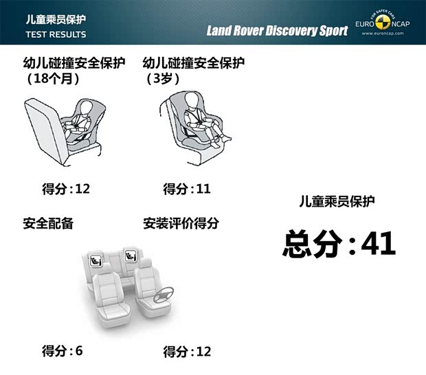 路虎(进口) 发现神行 2015款 2.0T HSE LUXURY