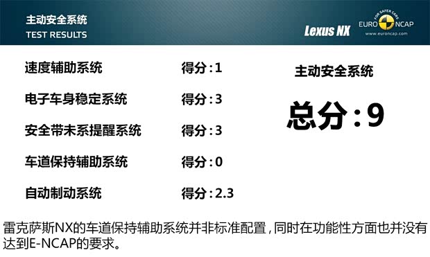 雷克萨斯 雷克萨斯NX 2015款 300h 全驱 锋芒版