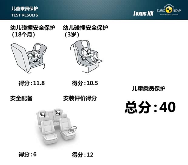 雷克萨斯 雷克萨斯NX 2015款 300h 全驱 锋芒版
