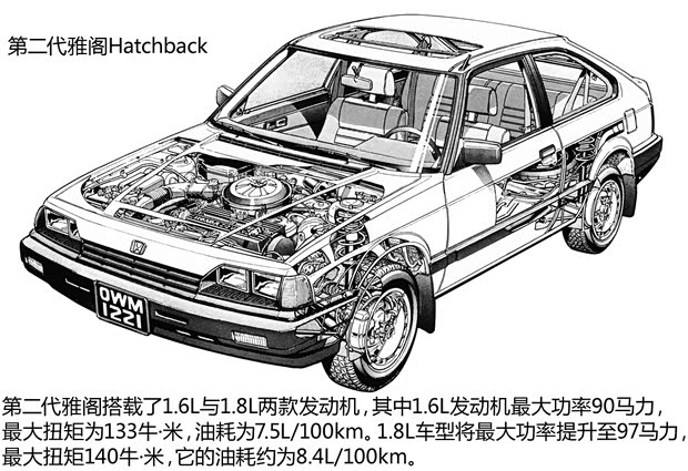 本田本田(進口)雅閣(海外)1995款 基本型