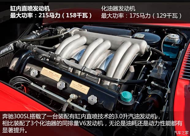 奔驰奔驰(进口)奔驰SL级1954款 300SL Gullwing