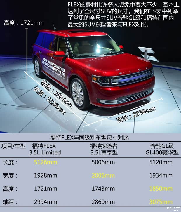 福特福特(进口)FLEX2013款 基本型 福特福特(进口)FLEX2013款 基本型