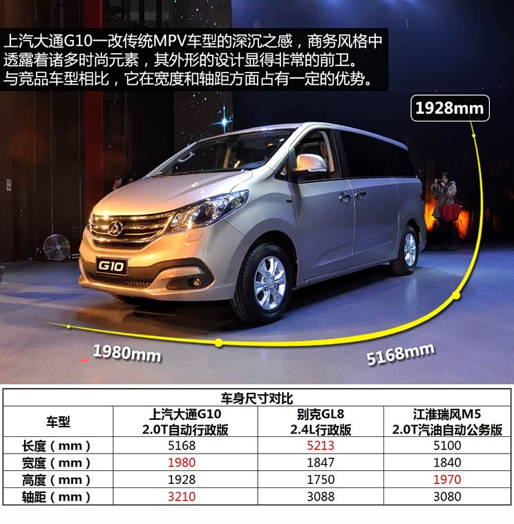 上汽大通上汽商用车上汽大通G102014款 2.0T 自动行政版 上汽大通上汽商用车上汽大通G102014款 2.0T 自动行政版