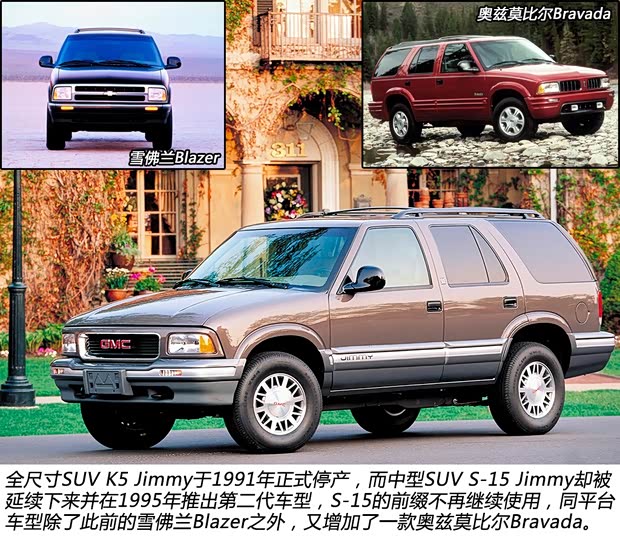 GMCGMCJimmy以往經(jīng)典版