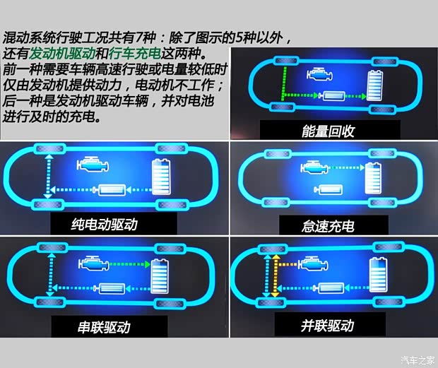 荣威上汽集团荣威5502014款 550 Plug-in 旗舰版