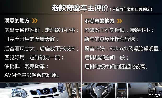 日产东风日产奇骏2014款 2.0L CVT智领版 2WD