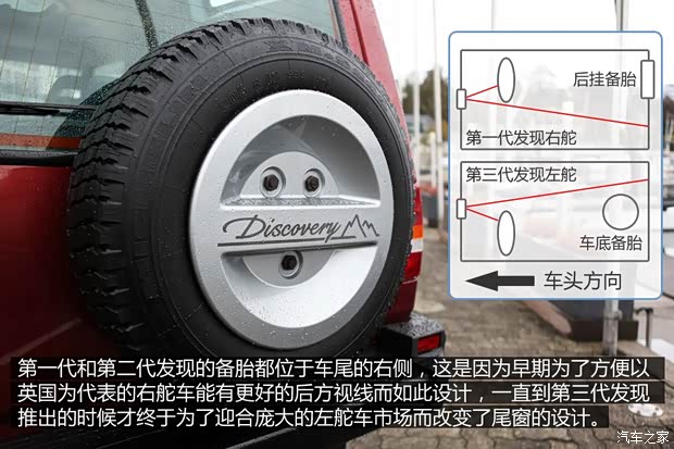 路虎路虎第一代發現以往經典款 路虎路虎第一代發現以往經典款