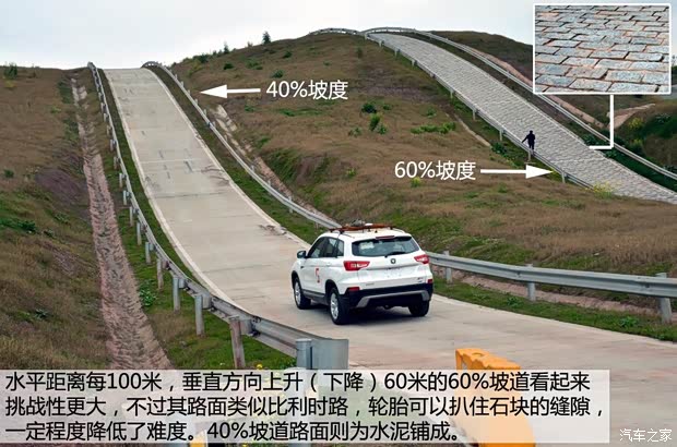 长安长安汽车长安CS752014款 2.0L 手动领先型 长安长安汽车长安CS752014款 2.0L 手动领先型