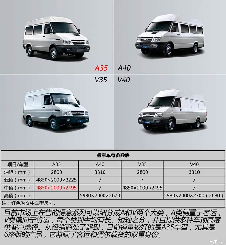 依维柯南京依维柯得意2012款 2.5T-A35物流1版中顶 依维柯南京依维柯得意2012款 2.5T-A35物流1版中顶