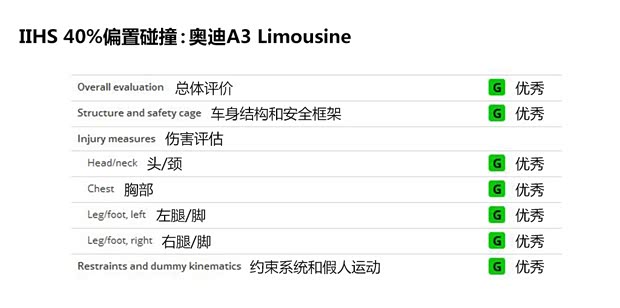 奧迪奧迪(進(jìn)口)奧迪A3(進(jìn)口)2014款 Limousine 40 TFSI S line豪華型