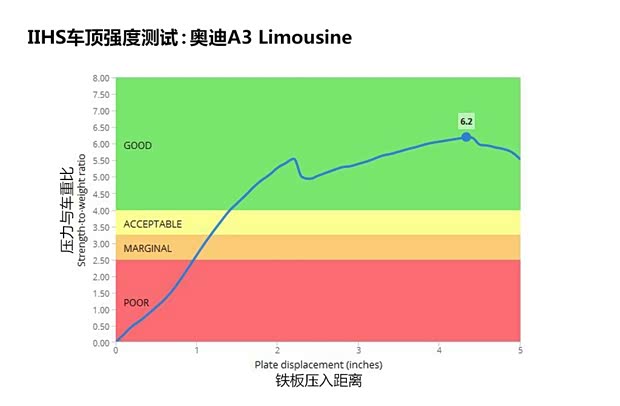 奧迪奧迪(進(jìn)口)奧迪A3(進(jìn)口)2014款 Limousine 40 TFSI S line豪華型