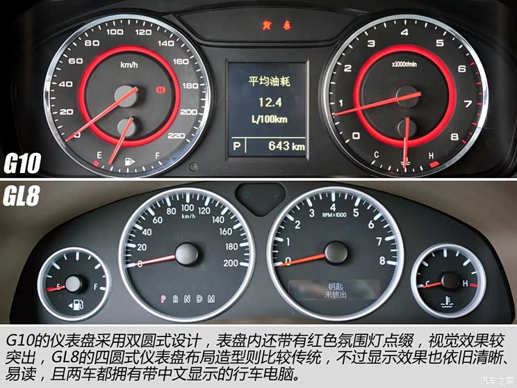 �e��ͨ�Äe�˄e��GL82011�� 2.4L CT���m��