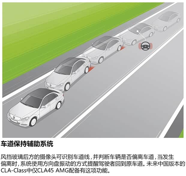 奔驰奔驰(进口)奔驰CLA级2014款 CLA260 4MATIC 奔驰奔驰(进口)奔驰CLA级2014款 CLA260 4MATIC
