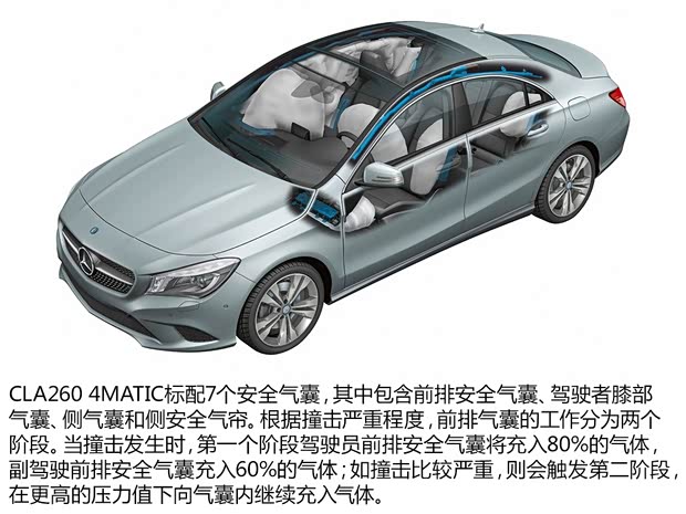 奔驰奔驰(进口)奔驰CLA级2014款 CLA260 4MATIC 奔驰奔驰(进口)奔驰CLA级2014款 CLA260 4MATIC