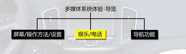 奇瑞奇瑞汽車瑞虎52014款 2.0L 手動家尊版