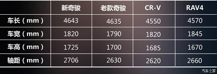 日产东风日产奇骏2014款 2.0L CVT舒适版 2WD 日产东风日产奇骏2014款 2.0L CVT舒适版 2WD