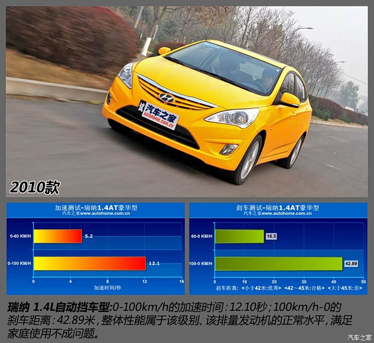 北京现代 瑞纳 2010款 三厢 1.4L 自动豪华型GLS